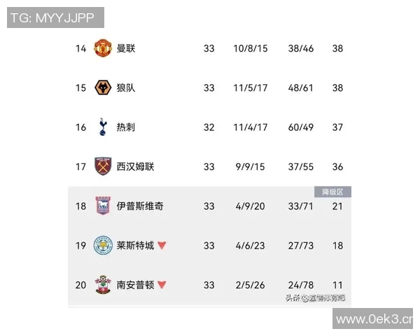 英冠与英超各自拥有的球队名单及联赛差异