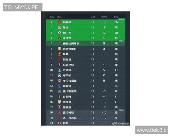 英超球队本土球员数量统计及发展趋势