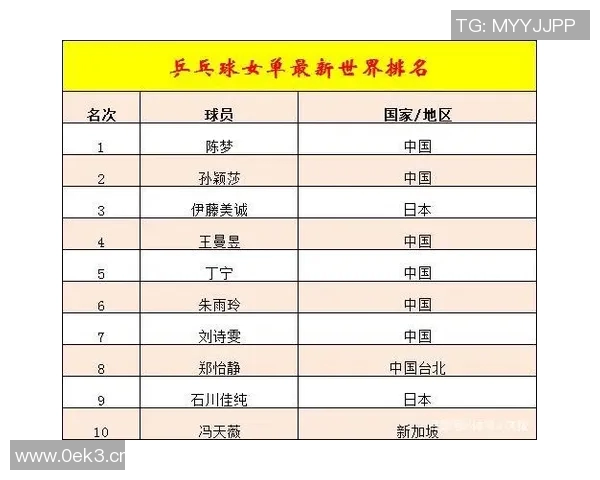 中国乒乓球运动员的奋斗历程与世界冠军之路分析